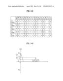 PILOT SIGNALS FOR SYNCHRONIZATION AND/OR CHANNEL ESTIMATION diagram and image