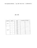 PILOT SIGNALS FOR SYNCHRONIZATION AND/OR CHANNEL ESTIMATION diagram and image