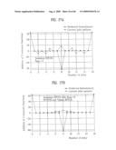 PILOT SIGNALS FOR SYNCHRONIZATION AND/OR CHANNEL ESTIMATION diagram and image