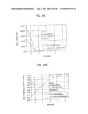 PILOT SIGNALS FOR SYNCHRONIZATION AND/OR CHANNEL ESTIMATION diagram and image