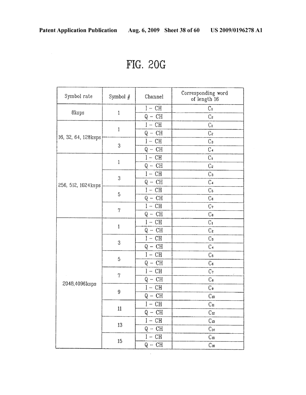 PILOT SIGNALS FOR SYNCHRONIZATION AND/OR CHANNEL ESTIMATION - diagram, schematic, and image 39