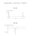 PILOT SIGNALS FOR SYNCHRONIZATION AND/OR CHANNEL ESTIMATION diagram and image