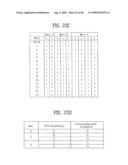 PILOT SIGNALS FOR SYNCHRONIZATION AND/OR CHANNEL ESTIMATION diagram and image