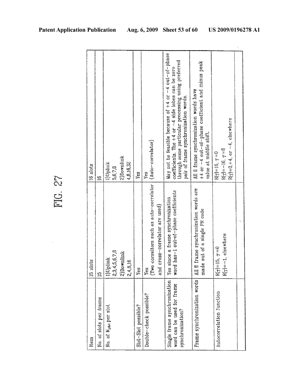 PILOT SIGNALS FOR SYNCHRONIZATION AND/OR CHANNEL ESTIMATION - diagram, schematic, and image 54