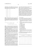 PILOT SIGNALS FOR SYNCHRONIZATION AND/OR CHANNEL ESTIMATION diagram and image