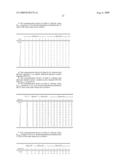 PILOT SIGNALS FOR SYNCHRONIZATION AND/OR CHANNEL ESTIMATION diagram and image