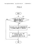 Control station and method for setting idle time for base station diagram and image