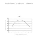 PULSED LASER OSCILLATOR WITH VARIABLE PULSE DURATION diagram and image