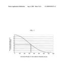 PULSED LASER OSCILLATOR WITH VARIABLE PULSE DURATION diagram and image