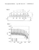 Laser Arrangement having a Laser Diode Apparatus and Method for Stabilizing Operating Temperature Distribution of a Laser Diode Apparatus diagram and image