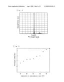 Wavelength converter apparatus diagram and image