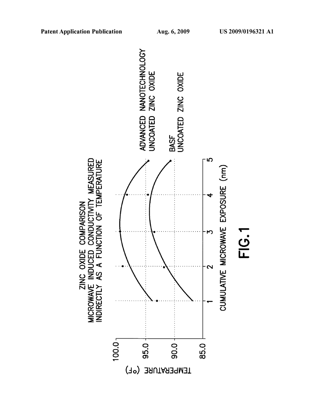 ENHANCED PHOTOPROTECTIVE COMPOSITIONS AND METHODS FOR THE EVALUATION THEREOF - diagram, schematic, and image 02