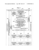 MONITORING ARRANGEMENTS, HAVING COMMUNICATION ESTABLISHMENT INFORMATION CHANGED FROM INITIAL COMMUNICATION ESTABLISHMENT INFORMATION diagram and image