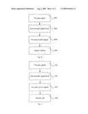 PORTABLE DEVICE, METHOD OF OPERATING THE PORTABLE DEVICE, AND COMPUTER PROGRAM diagram and image