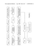 Method and Apparatus for Modifying the Histogram of an Image diagram and image