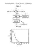 Gradation converting device, gradation converting method, and computer program diagram and image