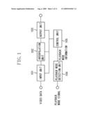 VIDEO PROCESSING APPARATUS AND CONTROLLING METHOD FOR SAME diagram and image