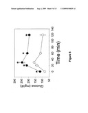 CD38 AND OBESITY diagram and image