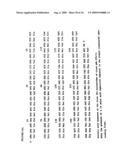 Nucleic acids encoding recombinant 56 and 82 kDa antigents from gametocytes of Eimeria maxima and their uses diagram and image