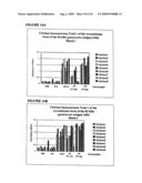 Nucleic acids encoding recombinant 56 and 82 kDa antigents from gametocytes of Eimeria maxima and their uses diagram and image