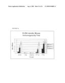 Nucleic acids encoding recombinant 56 and 82 kDa antigents from gametocytes of Eimeria maxima and their uses diagram and image