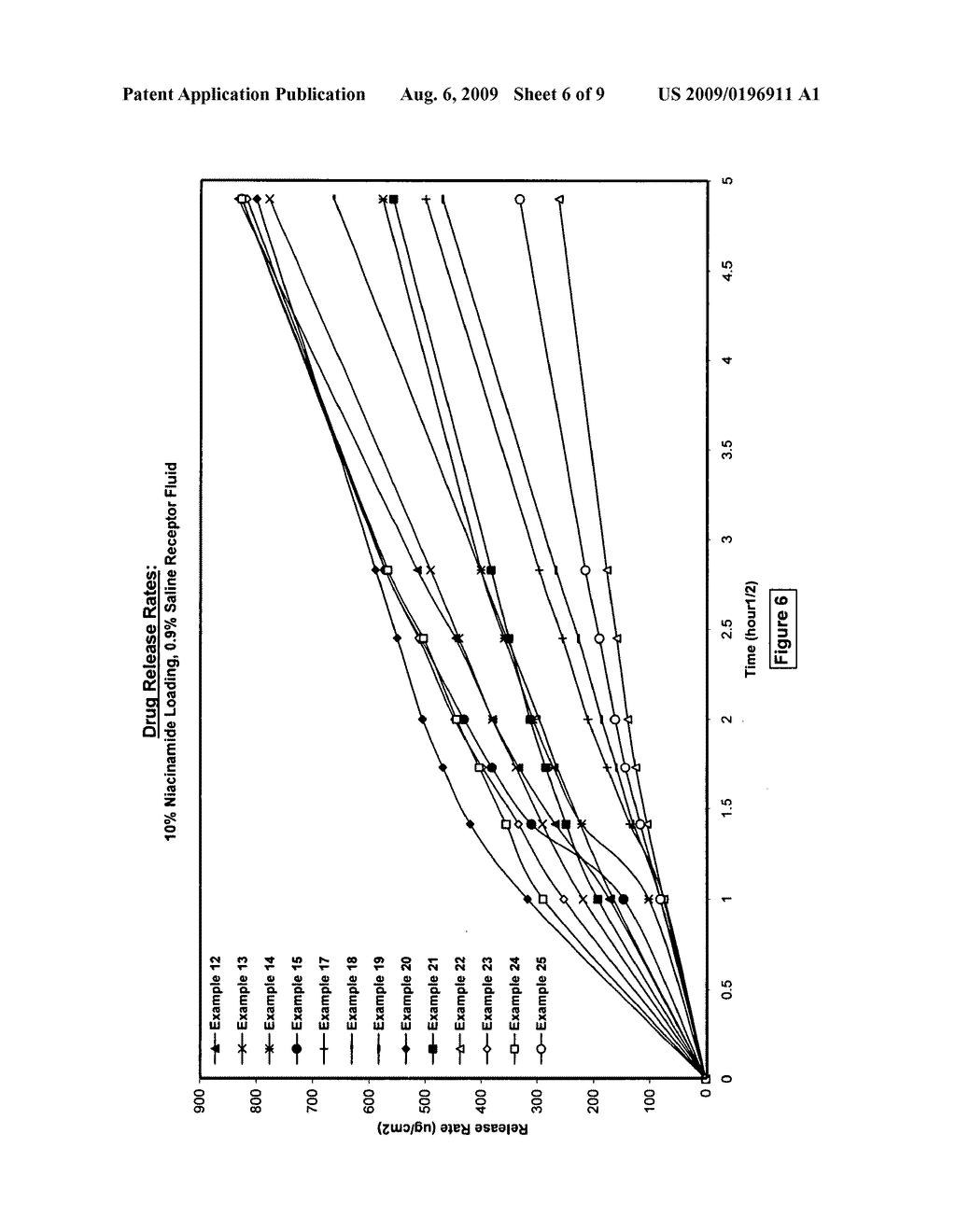 Silicone Acrylate Hybride Composition and Method Of Making Same - diagram, schematic, and image 07