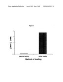 Liposomal Formulations of Hydrophobic Lactone Drugs in the Presence of Metal Ions diagram and image