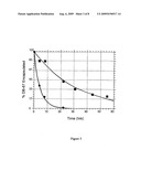 Liposomal Formulations of Hydrophobic Lactone Drugs in the Presence of Metal Ions diagram and image