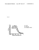 COMPOSITIONS AND METHODS FOR PREPARATION OF POORLY WATER SOLUBLE DRUGS WITH INCREASED STABILITY diagram and image