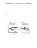 COMPOSITIONS AND METHODS FOR PREPARATION OF POORLY WATER SOLUBLE DRUGS WITH INCREASED STABILITY diagram and image