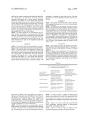 COMPOSITIONS AND METHODS FOR PREPARATION OF POORLY WATER SOLUBLE DRUGS WITH INCREASED STABILITY diagram and image