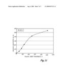 THERMALLY STABLE HIGH ANISOTROPIC HIGH MAGNETIC MOMENT FILMS diagram and image