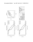 METHODS AND NUCLEIC ACIDS FOR THE ANALYSIS OF GENE EXPRESSION ASSOCIATED WITH THE PROGNOSIS OF PROSTATE CELL PROLIFERATIVE DISORDERS diagram and image