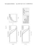 METHODS AND NUCLEIC ACIDS FOR THE ANALYSIS OF GENE EXPRESSION ASSOCIATED WITH THE PROGNOSIS OF PROSTATE CELL PROLIFERATIVE DISORDERS diagram and image