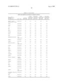 METHODS AND NUCLEIC ACIDS FOR THE ANALYSIS OF GENE EXPRESSION ASSOCIATED WITH THE PROGNOSIS OF PROSTATE CELL PROLIFERATIVE DISORDERS diagram and image