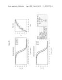 METHODS AND NUCLEIC ACIDS FOR THE ANALYSIS OF GENE EXPRESSION ASSOCIATED WITH THE PROGNOSIS OF PROSTATE CELL PROLIFERATIVE DISORDERS diagram and image