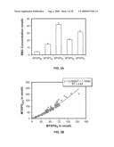 METHODS FOR OPTIMIZING CLINICAL RESPONSIVENESS TO METHOTREXATE THERAPY USING METABOLITE PROFILING AND PHARMACOGENETICS diagram and image