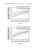 METHODS FOR OPTIMIZING CLINICAL RESPONSIVENESS TO METHOTREXATE THERAPY USING METABOLITE PROFILING AND PHARMACOGENETICS diagram and image