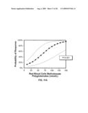 METHODS FOR OPTIMIZING CLINICAL RESPONSIVENESS TO METHOTREXATE THERAPY USING METABOLITE PROFILING AND PHARMACOGENETICS diagram and image