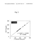 MULTIPLE QUANTIFICATION OF CHOLESTEROL IN LOW DENSITY LIPOPROTEIN diagram and image