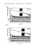 Assays Using Nanoparticles diagram and image