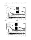 Assays Using Nanoparticles diagram and image