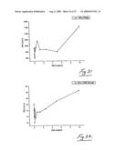 Assays Using Nanoparticles diagram and image