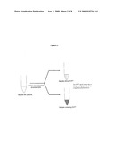 METHODS FOR DETECTION OF PATHOGENIC PRION PROTEINS ASSOCIATED WITH PRION DISEASES, USING CONJUGATED POLYELECTROLYTES diagram and image