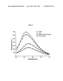 METHODS FOR DETECTION OF PATHOGENIC PRION PROTEINS ASSOCIATED WITH PRION DISEASES, USING CONJUGATED POLYELECTROLYTES diagram and image