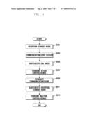 APPARATUS AND METHOD FOR IMPROVING SENSITIVITY OF DUAL-STANDBY PORTABLE TERMINAL diagram and image