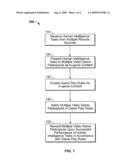 ENTERTAINMENT SYSTEM FOR PERFORMING HUMAN INTELLIGENCE TASKS diagram and image