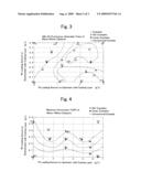 CATALYST FOR PURIFYING EXHAUST GAS diagram and image