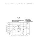 CATALYST FOR PURIFYING EXHAUST GAS diagram and image