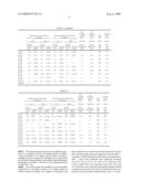 CATALYST FOR PURIFYING EXHAUST GAS diagram and image